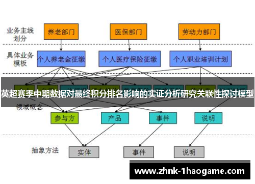 英超赛季中期数据对最终积分排名影响的实证分析研究关联性探讨模型