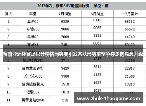 赛前亚洲杯赛场积分榜格局突变引发各队形势重塑争夺走向悬念升级